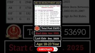 SSC GD Recruitment 2025 🔥 New Vacancy Update | Total Post 53690 | Age 18-23 | #sscgd2026