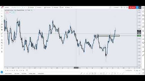 AUD/NZD MULTI-TIMEFRAME ANALYSIS DAY FORTY OF THE 100 DAYS OF TECHNICAL ANALYSIS CHALLENGE