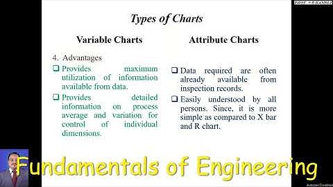Statistical Quality Control - 2 (Types of Charts) #QualityControl #FundamentalsofEngineering #MQC