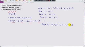KSSM Form 4 Modern Maths Chapter 2 Number Bases (Part 1 , place value and digit value)