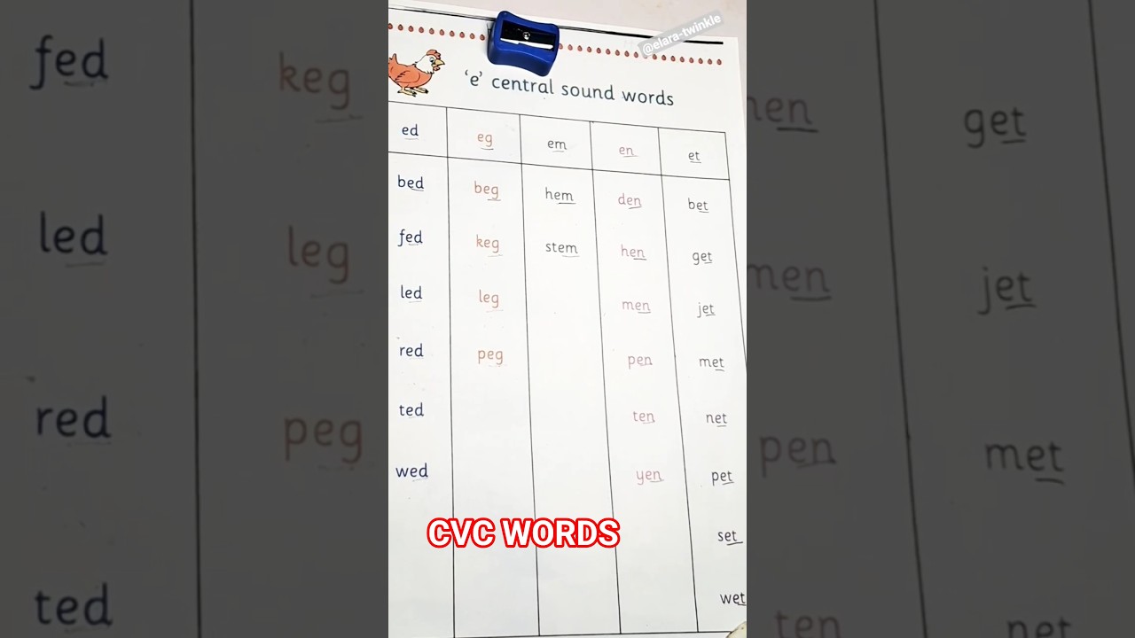 Learning How To Read For Kids| By 