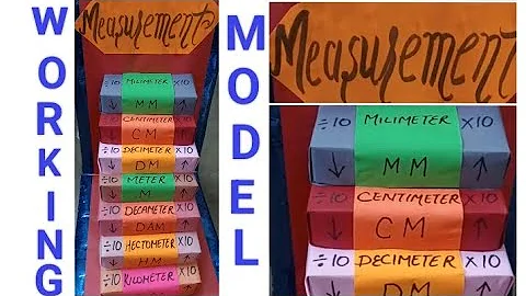 'Measurement' Maths working model | math #project #measuring unit model