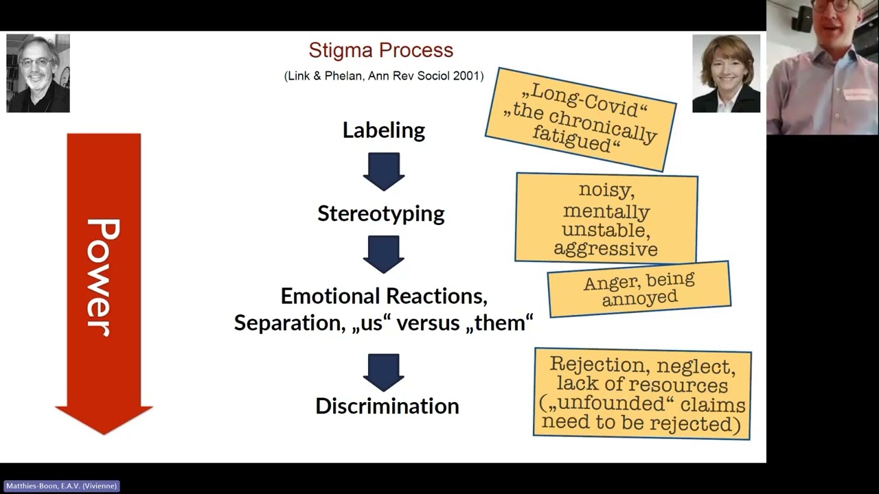 George Schomerus - Exploring the stigma of Long Covid