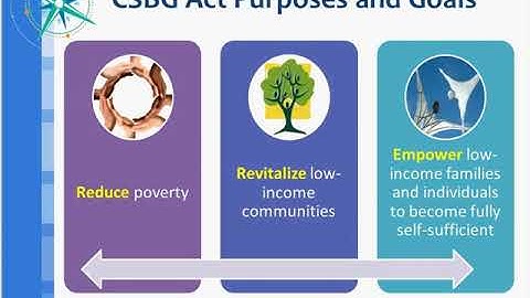 Navigating the CSBG Act
