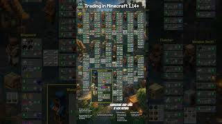 Minecraft All Villager Trades 1.14+ 🔥 FULL GUIDE (Master Level) | Best Trading Tips 💎 #minecraft