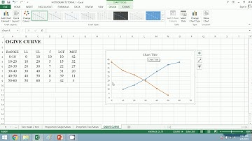 #12 Statistics Practical for BBA: OGIVE CURVE