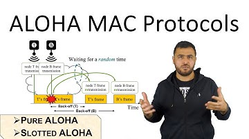 ALOHA Medium Access Control (MAC) Protocol(s) | ALOHA protocol | Pure ALOHA | Slotted ALOHA