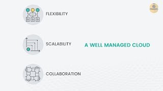 Botmetric - Complete Cloud Management Platform for AWS & Azure