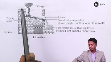 Liquation Process - Metallurgy - Chemistry Class 12