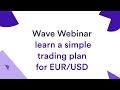 Trading EUR/USD with Elliott Waves and Moving Averages