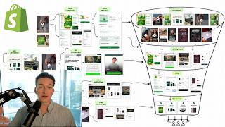 1,000 Hours Of Studying The Best Ecommerce Brands In 27 Minutes Update