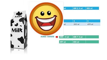 Difference between Specification limits and Real limits