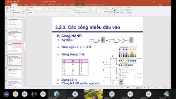 Chương 2:Đại số Boole - Hàm logic và cáccổng logic - IUH
