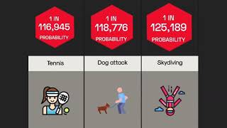 Probability Comparison: Common & Rare Deaths
