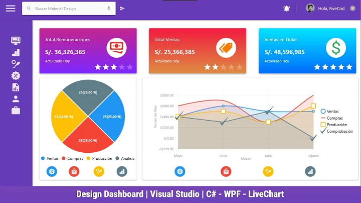 Design Dashboard | Visual Studio | C# - WPF | Material Design XML & LiveChart