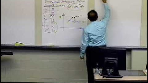 Chapter 02.03: Lesson: Differentiation of Discrete Functions: Polynomial Interpolation Method