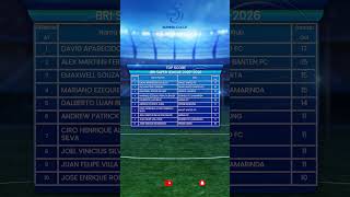 UPDATE TOP SCORE PEKAN 28 #brisuperleague #ligaindonesia #beritabola