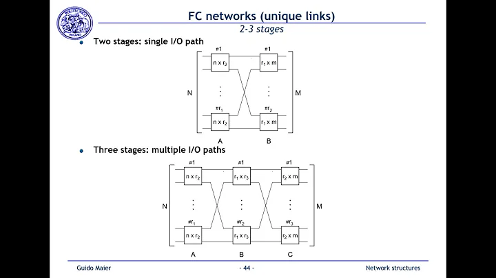 4_Multistage FC networks, Slepian-Duguid 2017 09 09