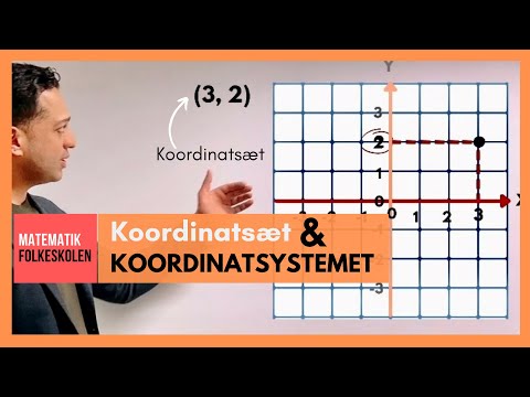 Video: Hvad er Y-koordinaten?