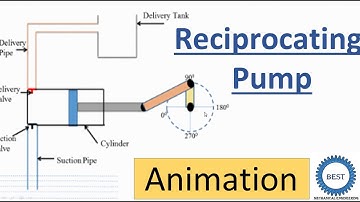 Reciprocating Pump Working Animation