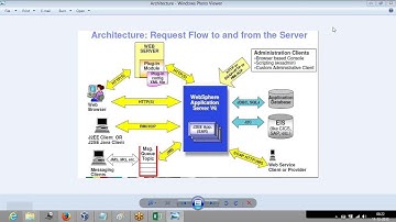 WebSphere Training Online by Real Time Experts Session 01