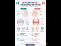 Osteoarthritis vs Rheumatoid arthritis #medicaleducation #nursing #nursingstudent #medicaleducation