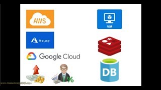 Celebrity Cloud Performance Issues Solved Part 2 Profile
