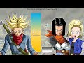Future Trunks VS All Androids POWER LEVELS Dragon Ball Super