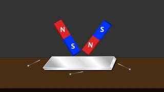 How to Make Magnets Profile