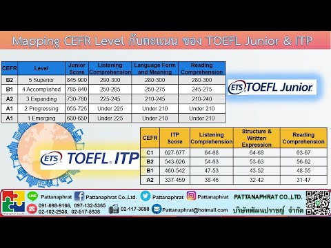 TOEFL ITP, TOEFL Junior, การสอบวัดระดับ CEFR คืออะไร, สอบอะไรบ้าง?