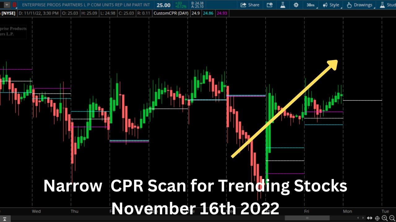 Narrow CPR Stocks for tomorrow November 16th, 2022 Free CPR Scanner