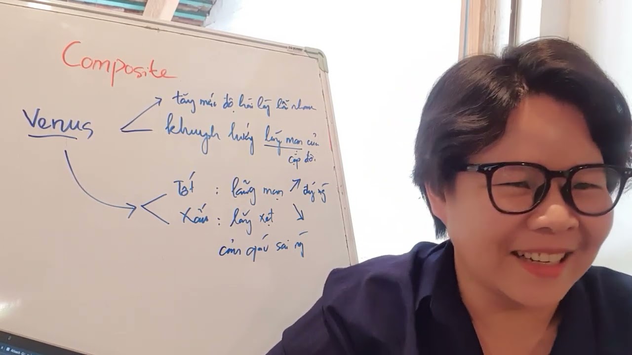 Outline Video B19 - Kim tinh và Hỏa tinh trong Composite