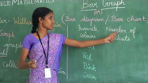 Black Board Usage-1(Maths)