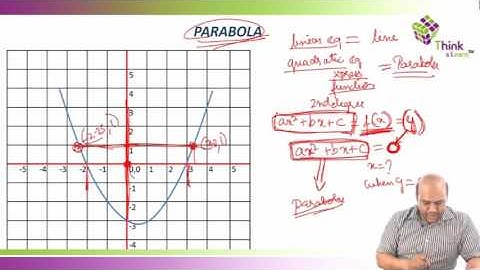 CAT Exam | Tips & Tricks for Quantitative Ability