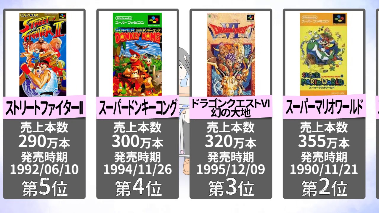 名作 スーパーファミコン 歴代ソフト売上ランキング 10位 1位 Sfc ファミモンz