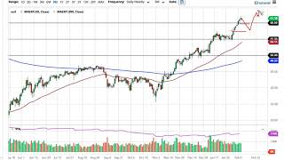 Oil Technical Analysis for February 12, 2021 by FXEmpire
