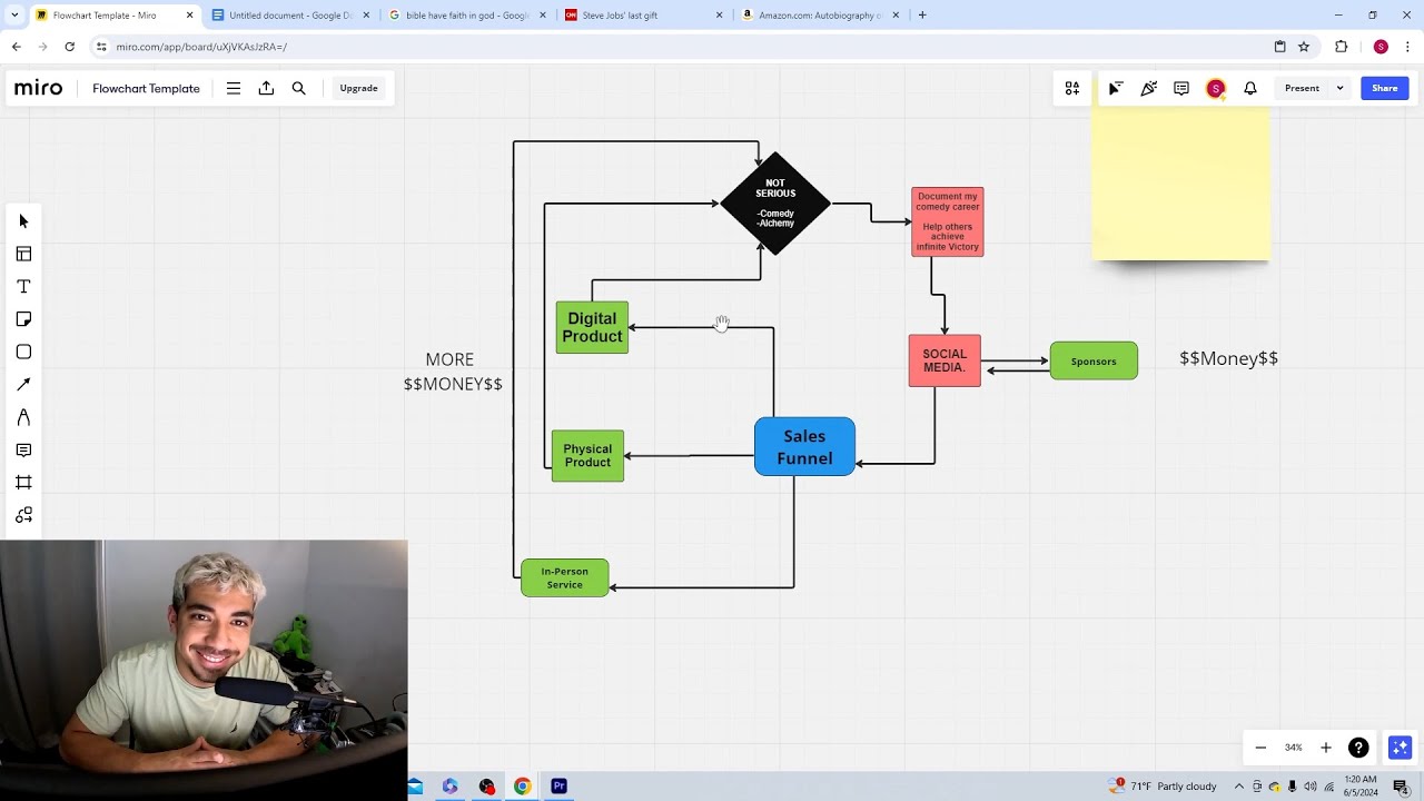 Monetize your passion (THOROUGH BREAKDOWN)