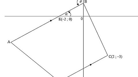 How to calculate the angle between a line and y axis using the angle of inclination