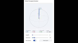 Ghidan 1/0 model. Time dilation, gravity, calculated using few observables and Bloch sphere.