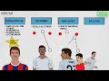 FIFA World Cup 2018™: Can Germany Retain The World Cup?
