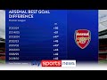 Premier league title ramifications after arsenals emphatic 50 win over chelsea  gmsf