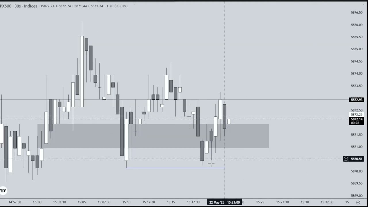 NQ Live Executions \\ Backtesting \\ Last Hour Trading Macro \\ May 22, 2025