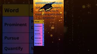 IEALTS exam?, Commonly used words in the IEALTS exam with their Synonyms ❤️? ielts englishtips