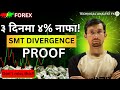 Forex मा हरेक Strategy किन काम गर्दैन? | Yo Week ko Chart ले Real Reason देखायो
