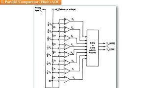 ANALOG TO DIGITAL AND DIGITAL TO ANALOG CONVERTERS (ADC/DAC)