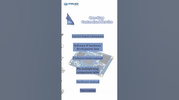 What features are equipped with #Forlinx #RK3562J #SoM ? Check the video to find out!