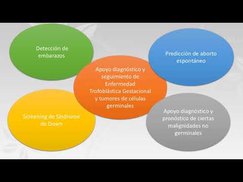 Vídeo: Presentació Corionica: Causes, Perill, Tractament