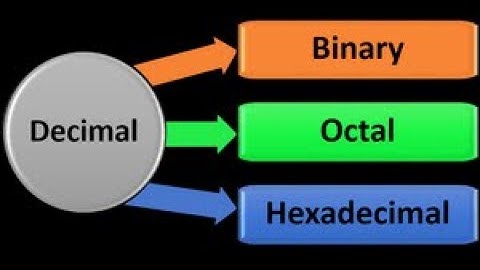 HSC ICT Tutorial Chapter-3.1 Part-3: দশমিক থেকে বাইনারিতে রুপান্তর | Decimal to Binary Conversion