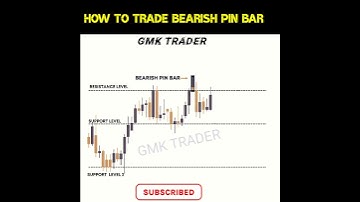 HOW TO TRADE BEARISH PIN BAR #candlestick #chartpattern