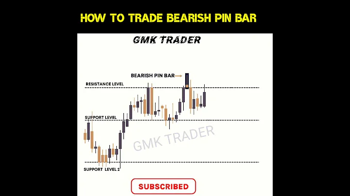 HOW TO TRADE BEARISH PIN BAR #candlestick #chartpattern